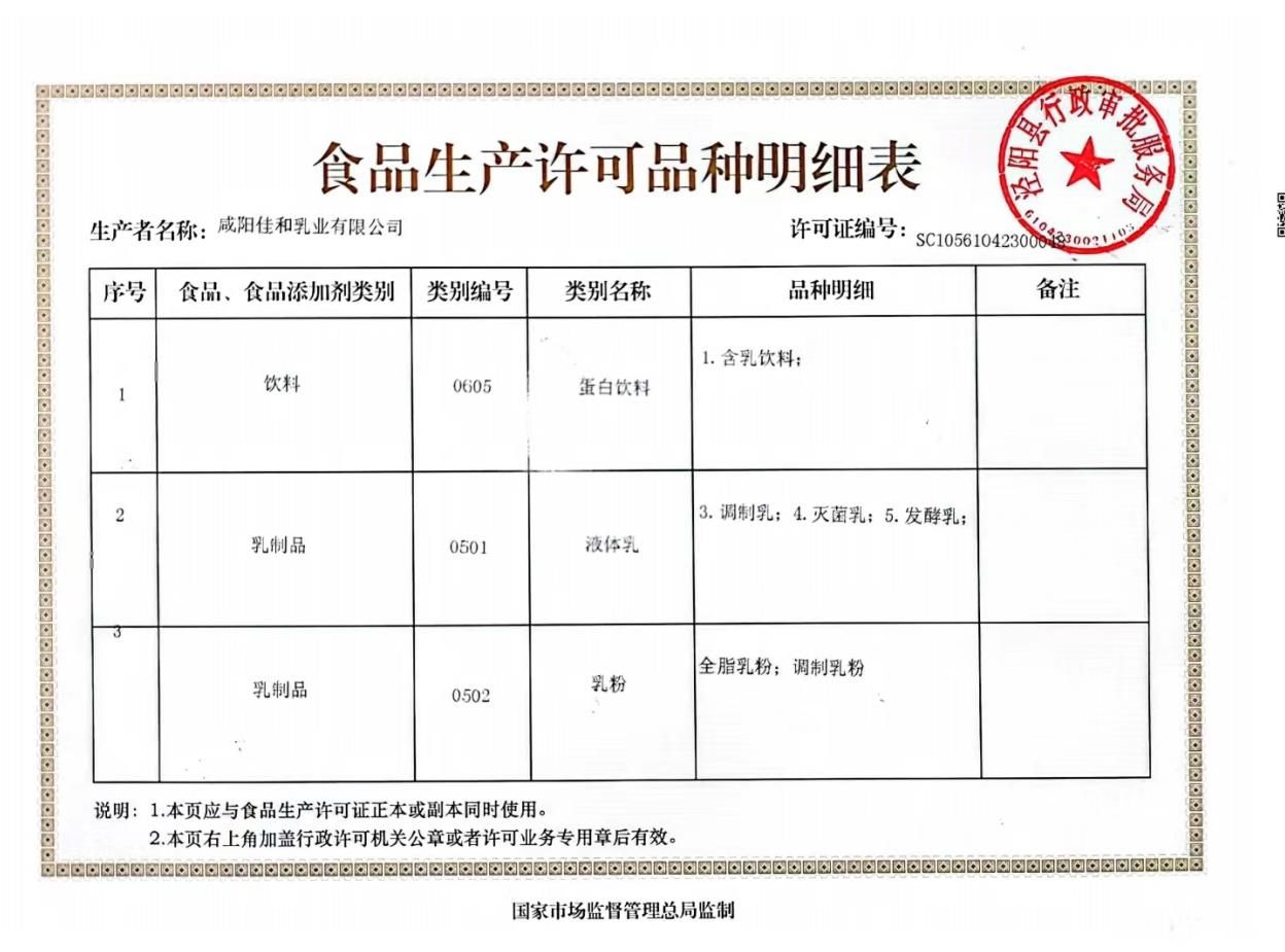 食品生產許可證品種明細表